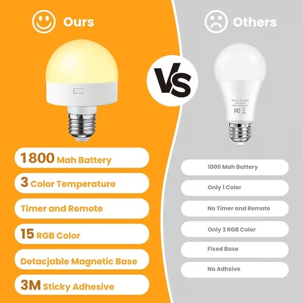 Rechargeable Light Bulbs with Remote Control, Battery Operated Light Bulb for Sconce and Lamp, 3 Color Temperature Dimmable E26 Wireless Detachable LED Charging Bulb