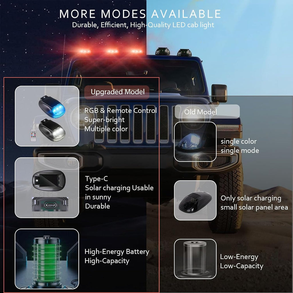 Solar Car Roof RGB Strobe Light